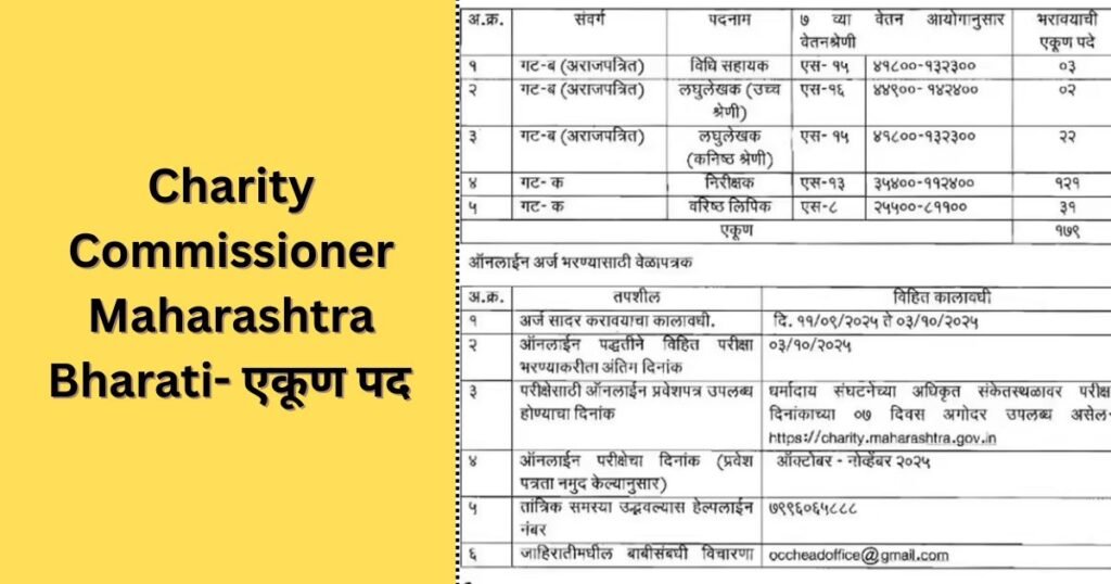 Charity Commissioner Maharashtra Bharati- एकूण पद